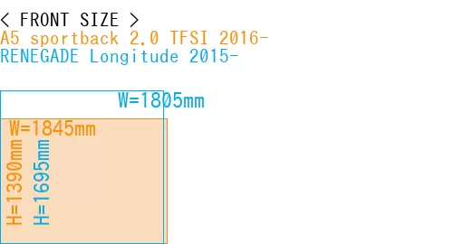 #A5 sportback 2.0 TFSI 2016- + RENEGADE Longitude 2015-